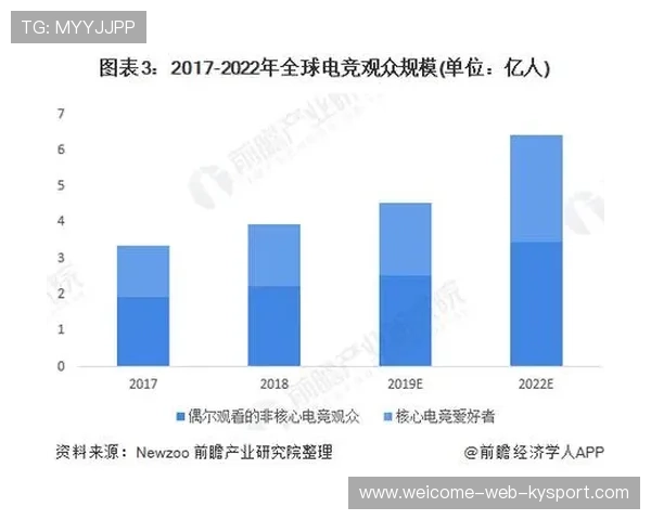 电竞行业电竞职业前景分析